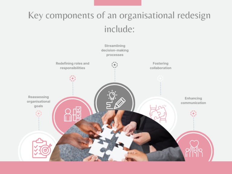 Key Components of an Organizational Redesign